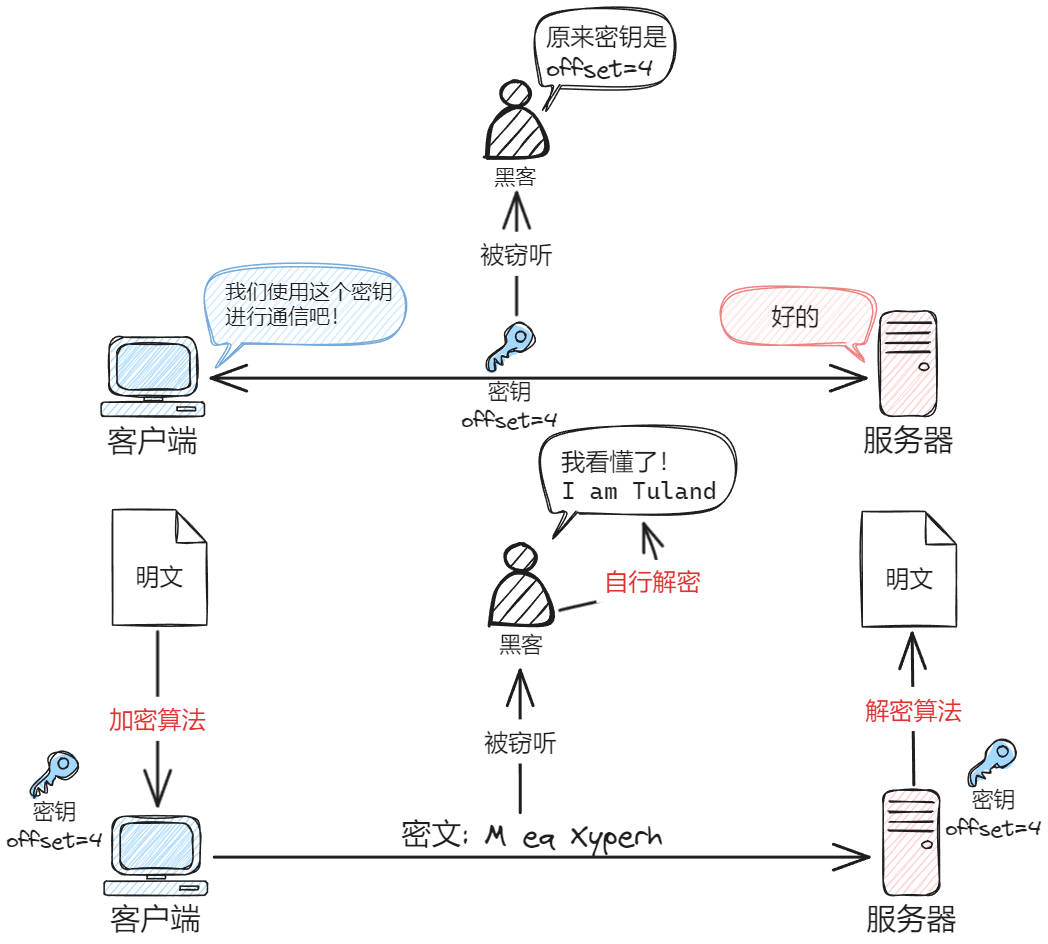 5.4k字+25张原创图】不信你看完还不懂HTTPS（图解HTTPS） - Tuland的小院
